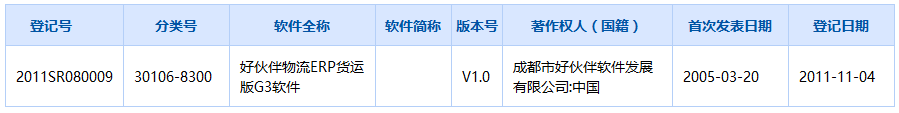 物流软件著作权查询